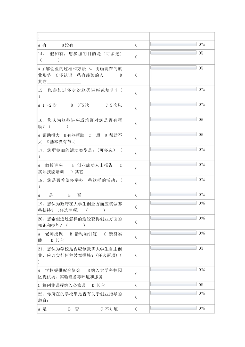 创业指导专家帮扶对象满意度调查情况说明_第3页