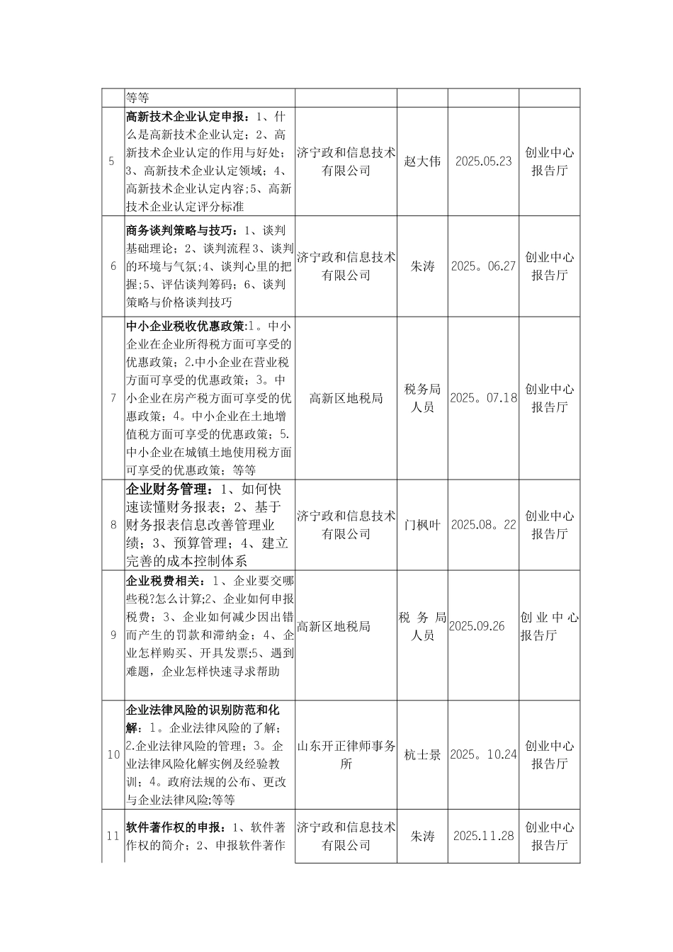创业服务培训方案_第3页