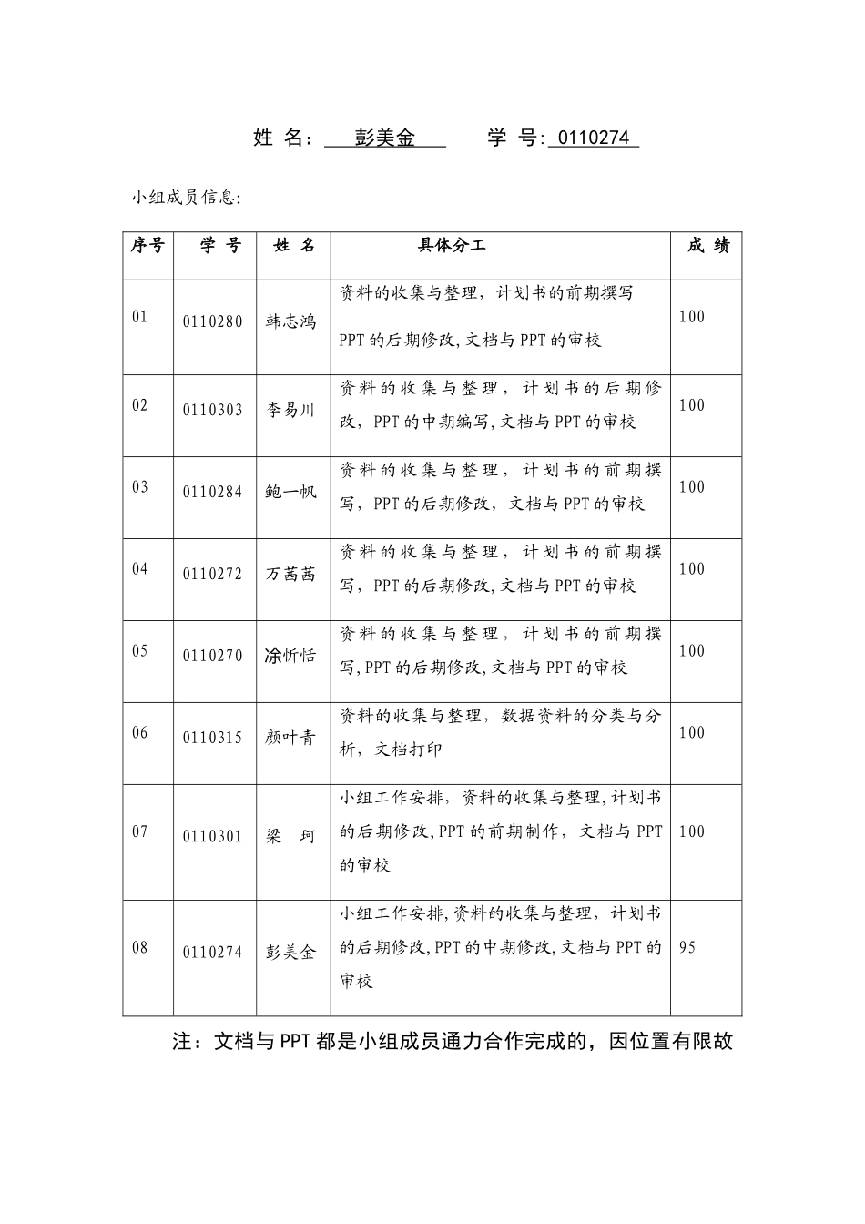 创业概论商业计划书_第2页