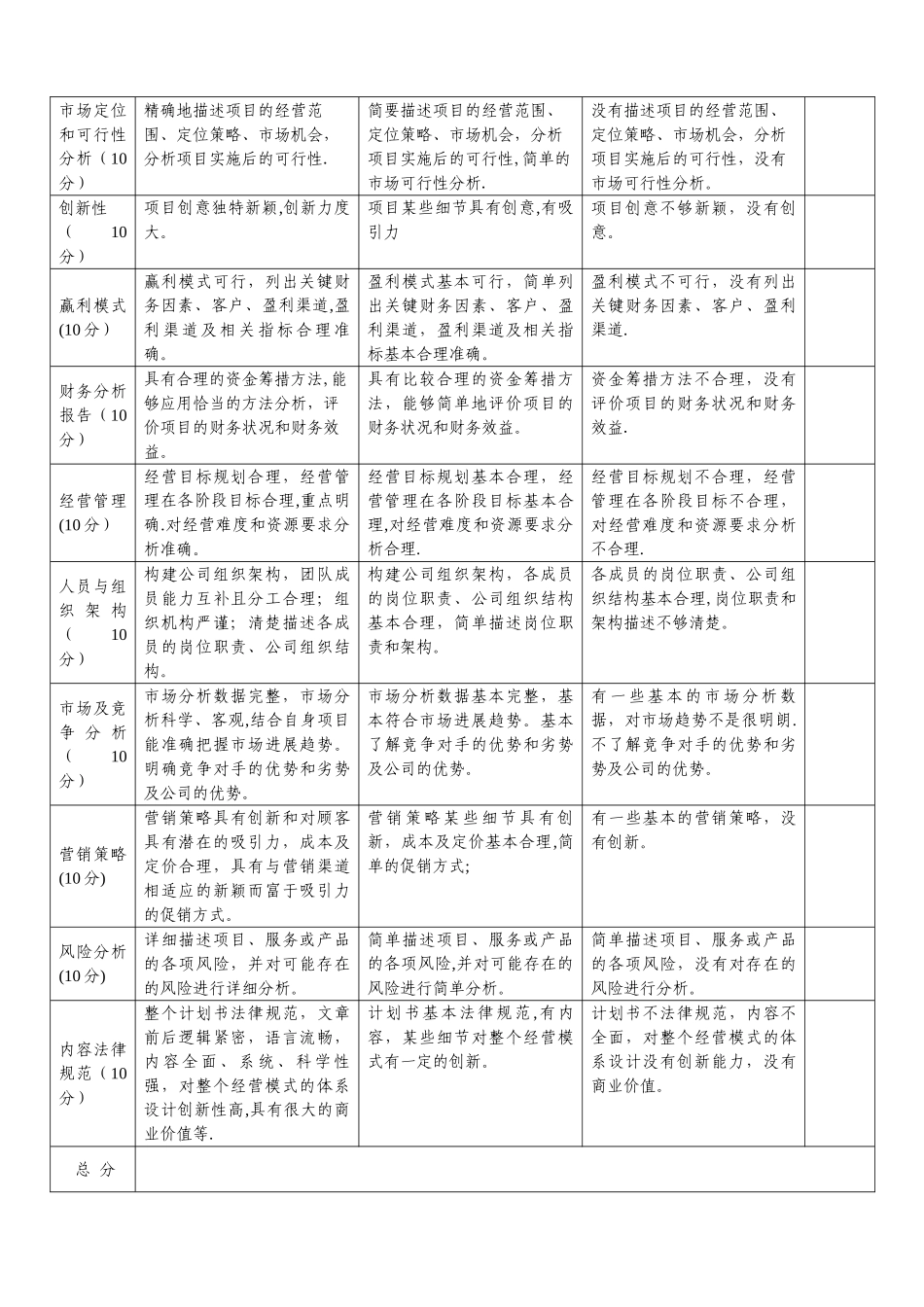 创业模拟实训创业计划书成绩考核办法_第2页