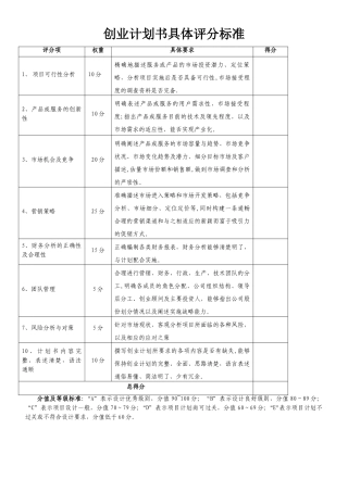 创业计划书具体评分标准
