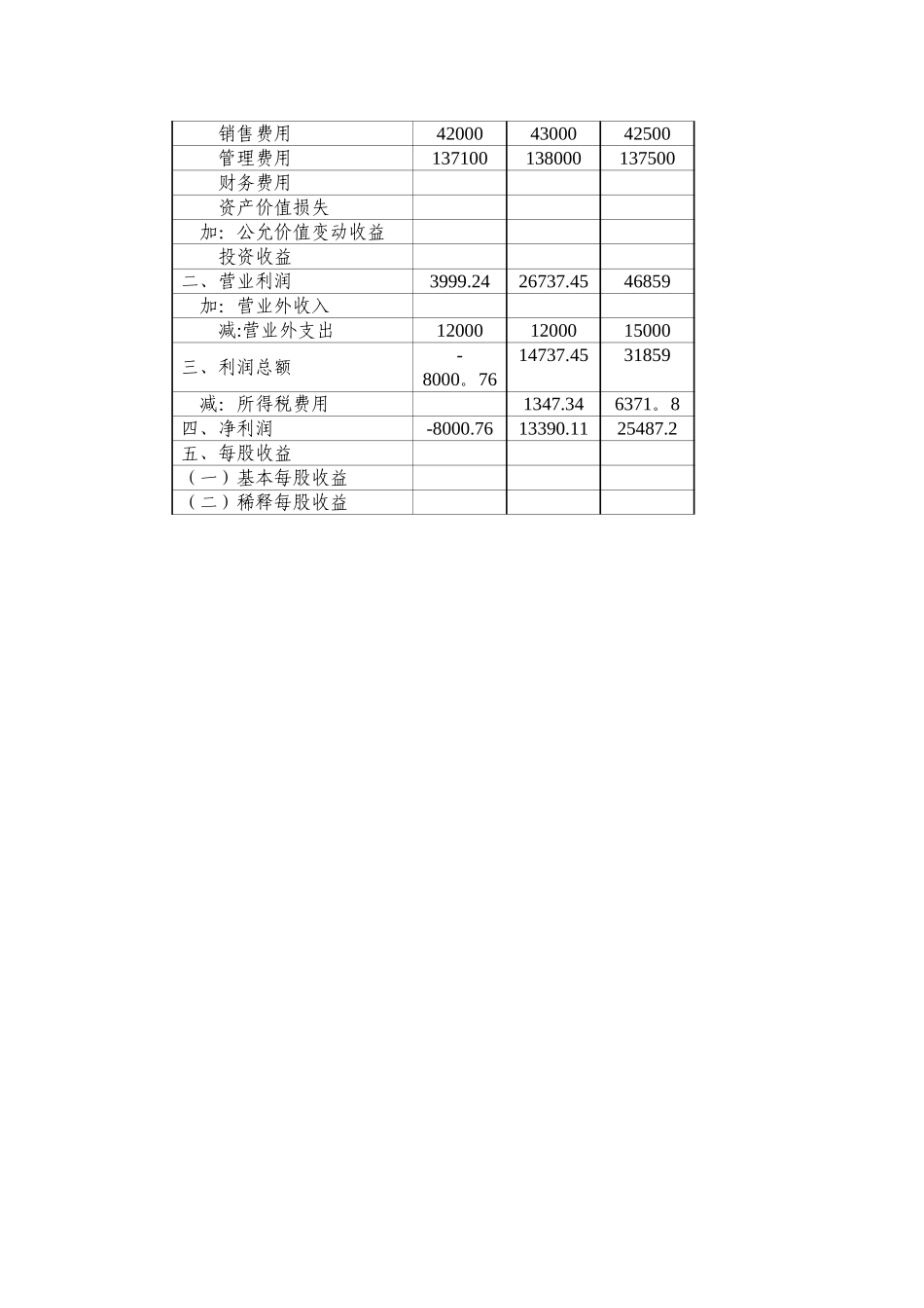 创业计划书财务样表分析_第2页