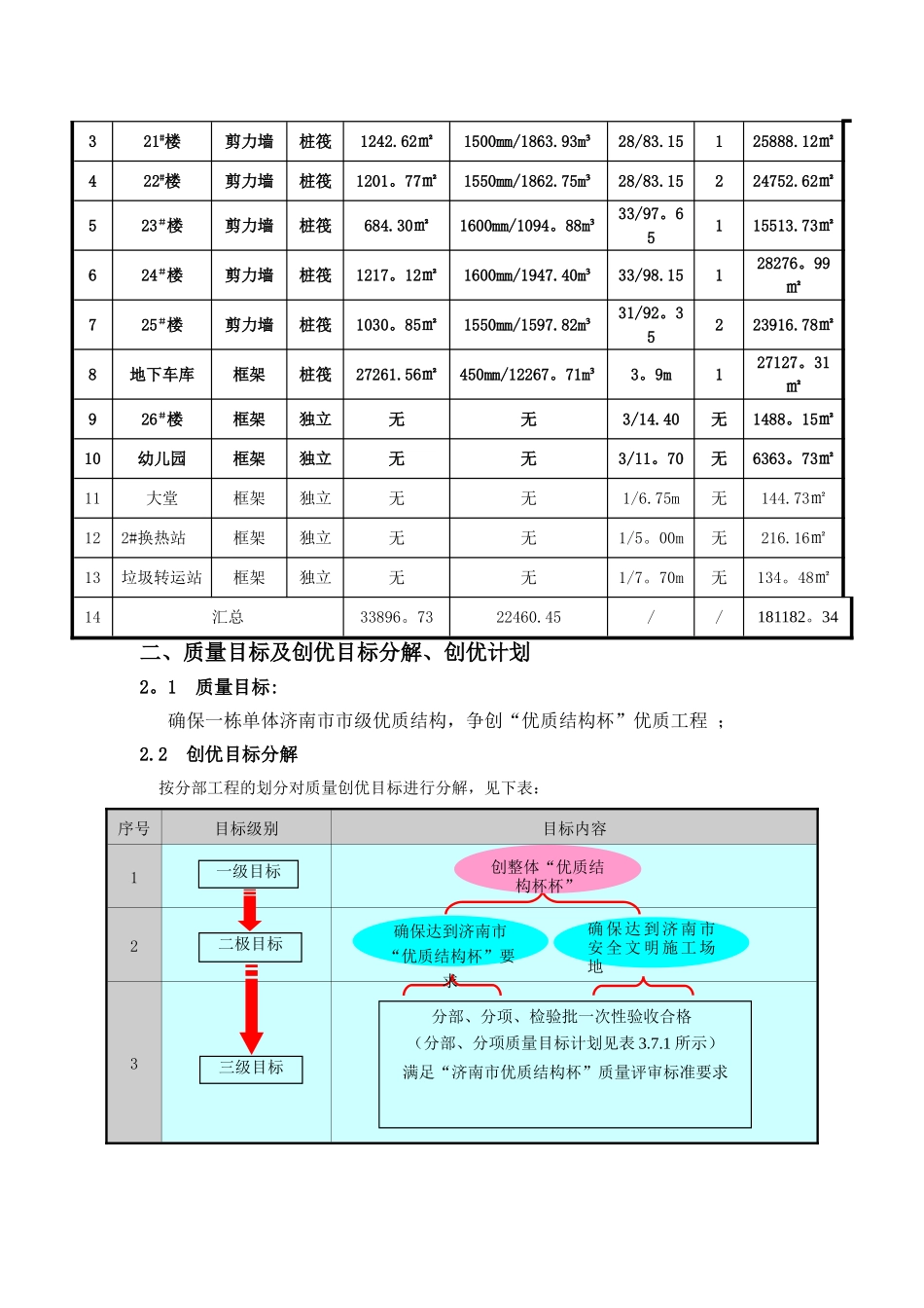 创优计划及质量保证措施_第3页