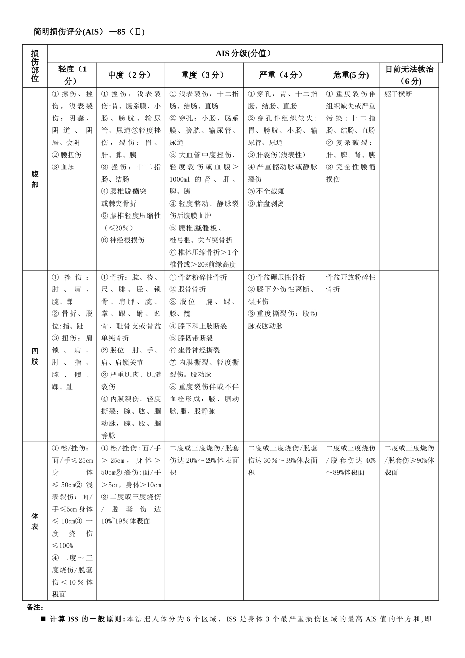 创伤严重程度评分表33336_第3页