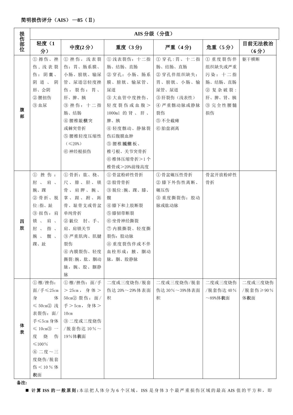 创伤严重程度评分表70582_第3页