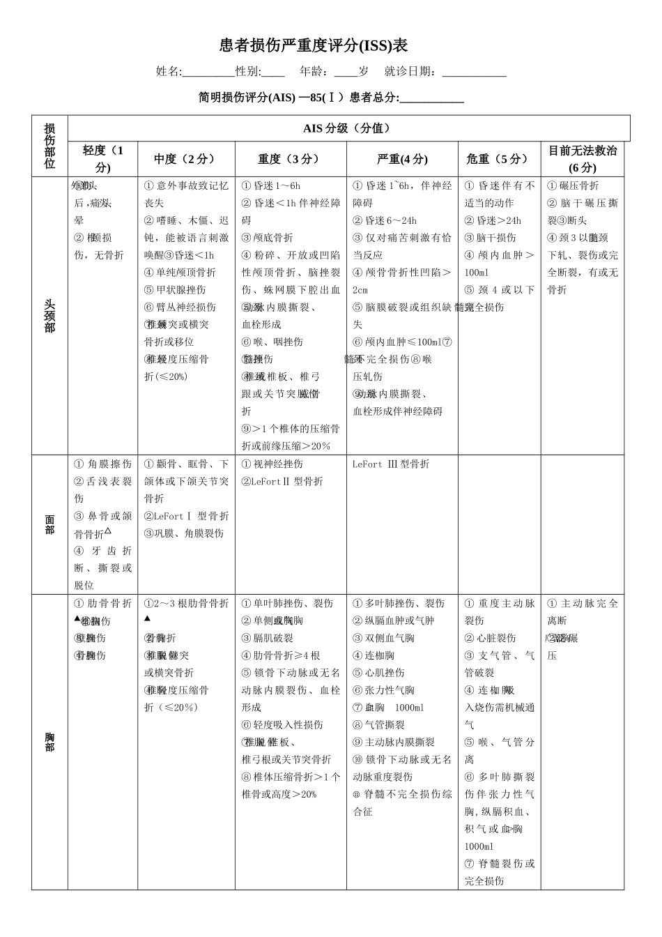 创伤严重程度评分表_第1页