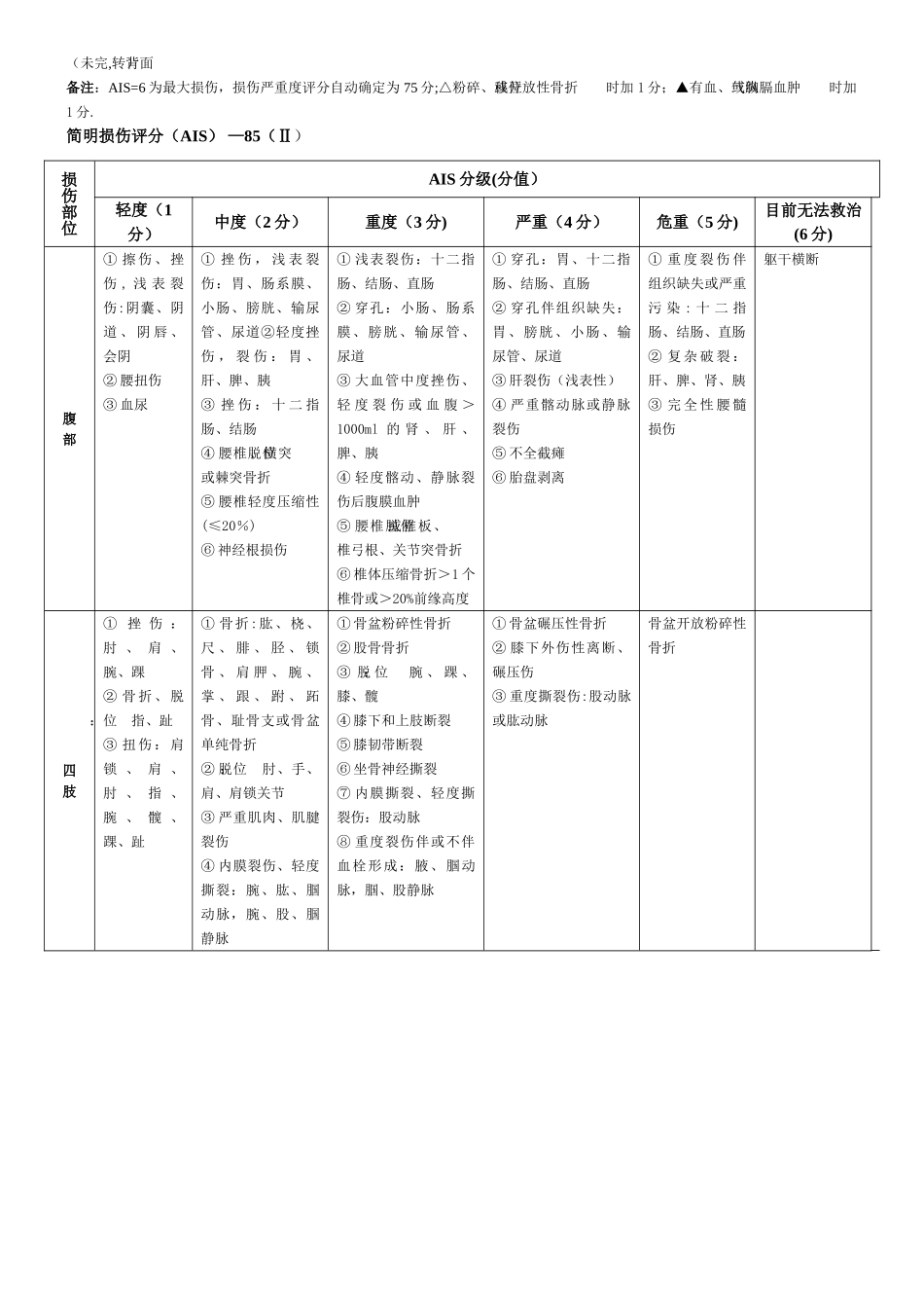 创伤严重程度评分表_第2页