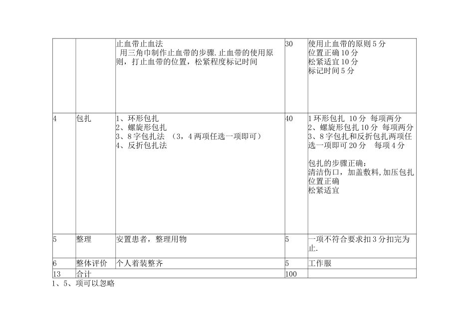创伤救护操作考核标准_第2页