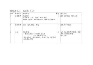 创伤救护操作考核标准