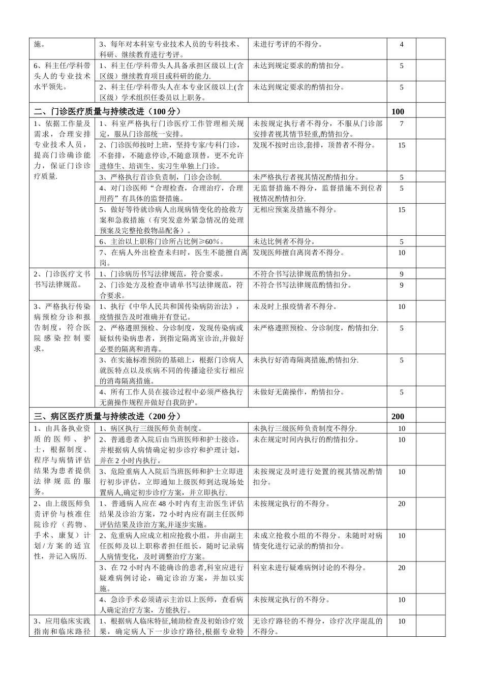 创伤骨科医疗质量评价体系与考核标准_第2页