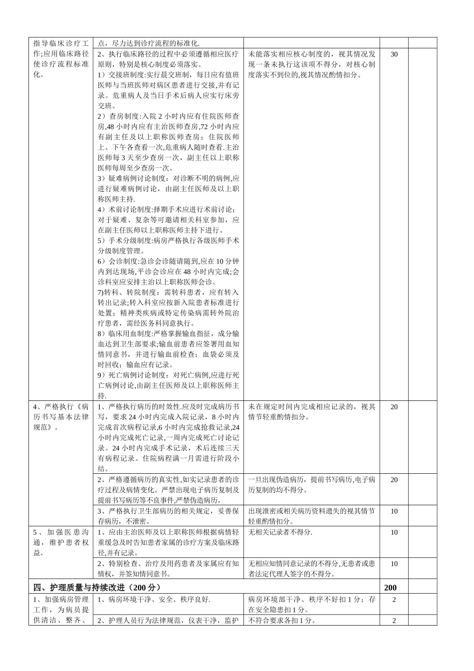 创伤骨科医疗质量评价体系与考核标准_第3页