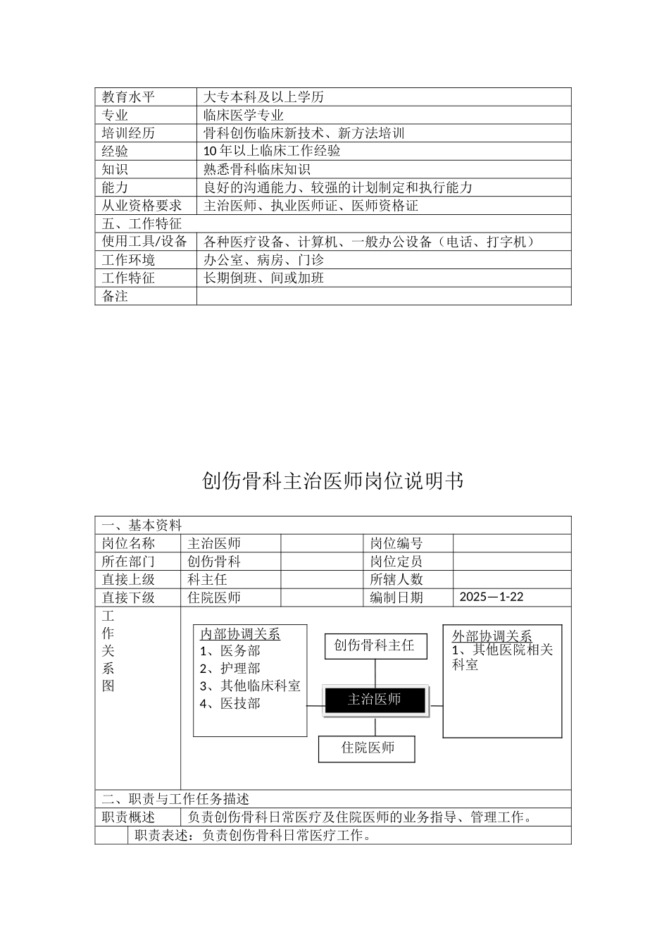 创伤骨科主治医师岗位说明书_第2页