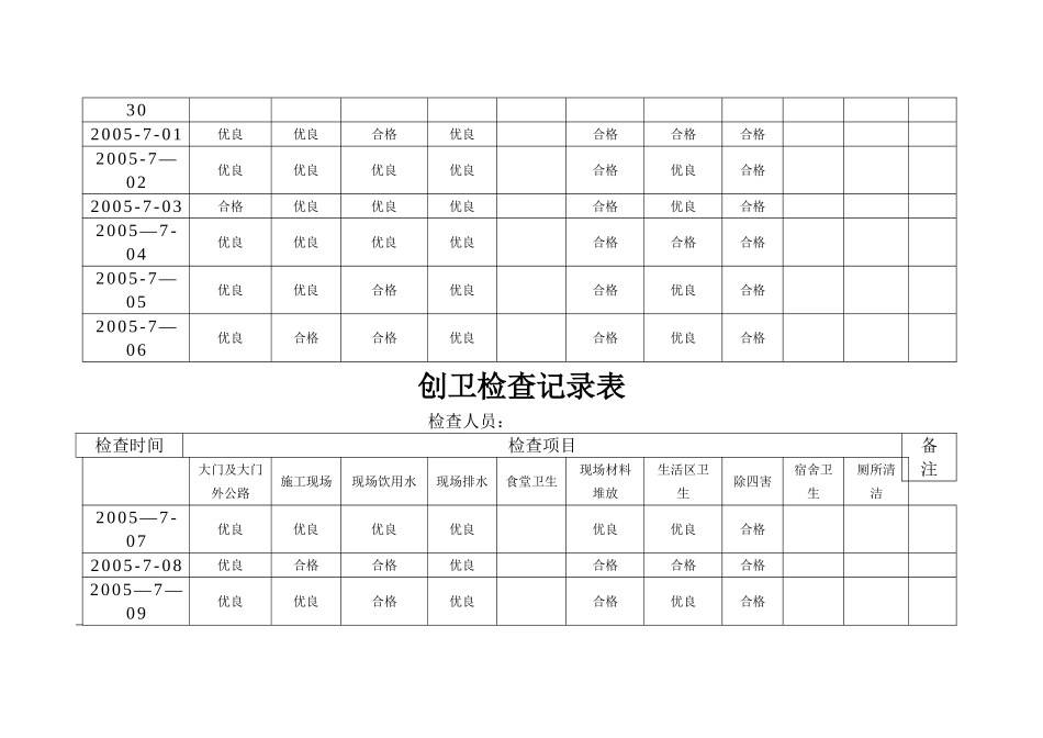 创卫检查记录表_第2页