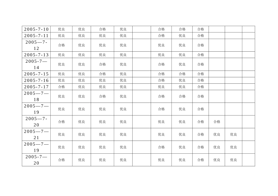 创卫检查记录表_第3页