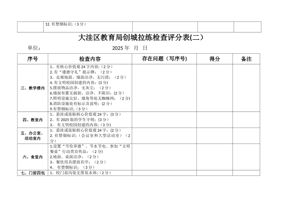 创城检查明细表_第2页