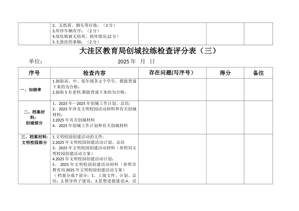 创城检查明细表_第3页