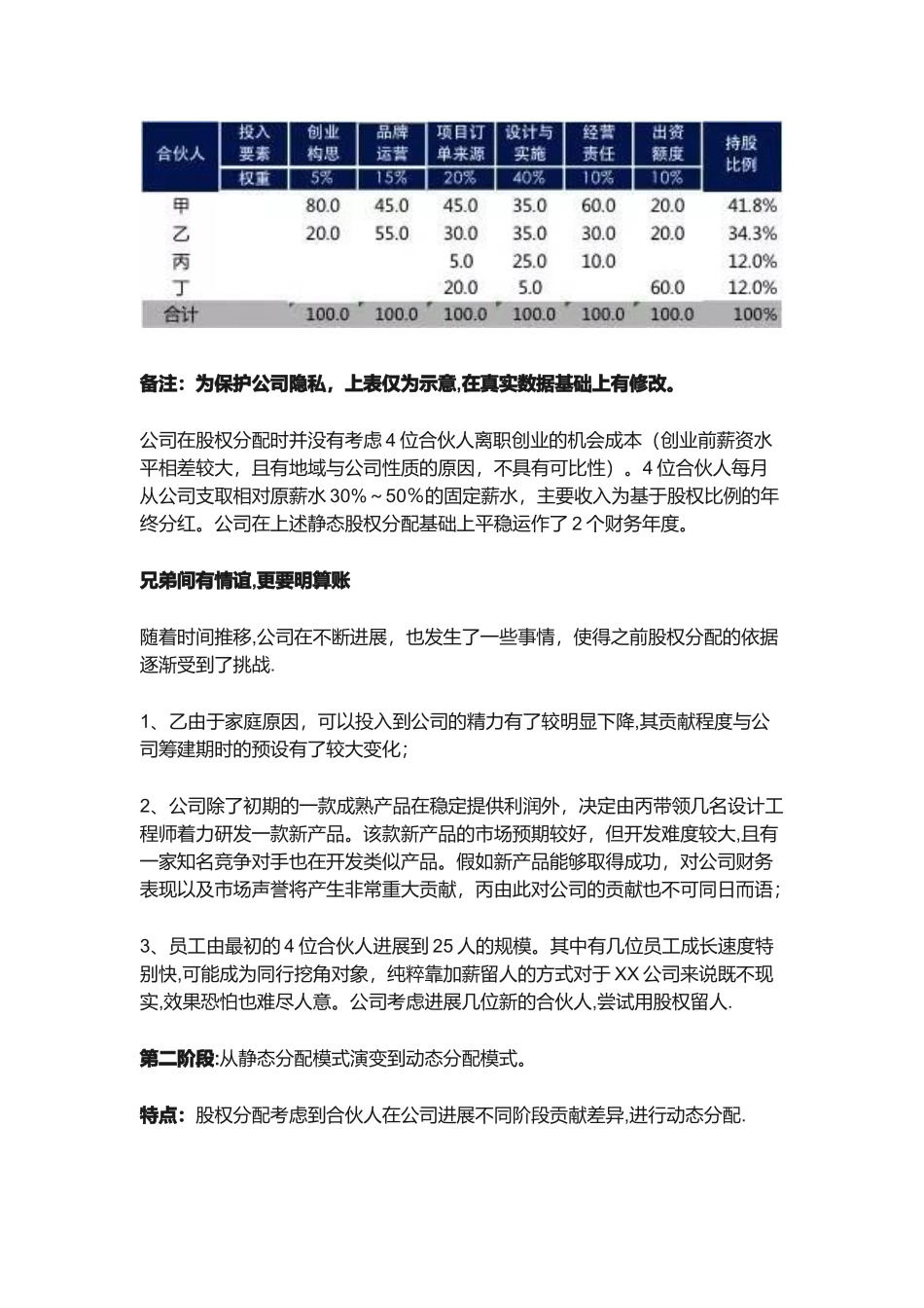 创始合伙人股权动态分配方案_第3页