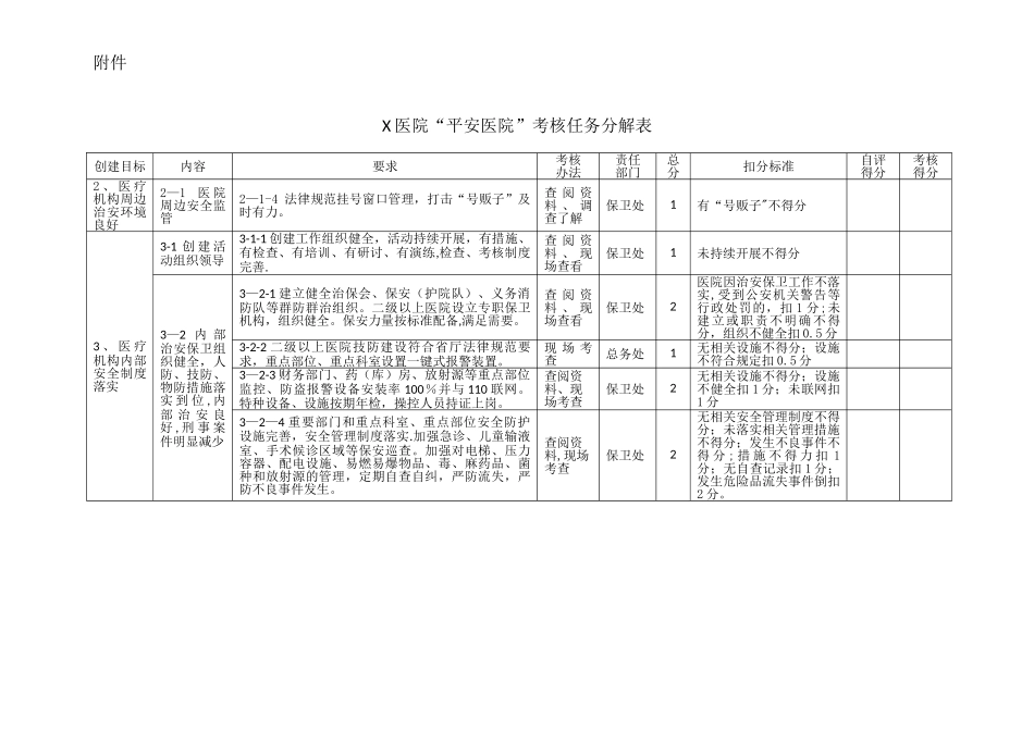 创建“平安医院”工作计划及科室任务分解表_第3页