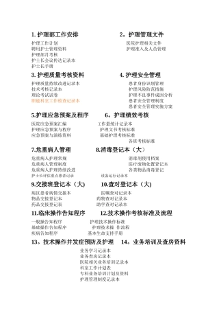 创建二甲医院各科室护理资料盒