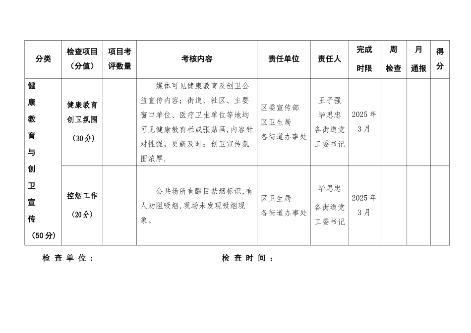 创建国家卫生城市考核细则_第2页