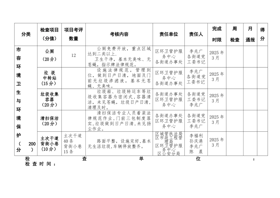 创建国家卫生城市考核细则_第3页