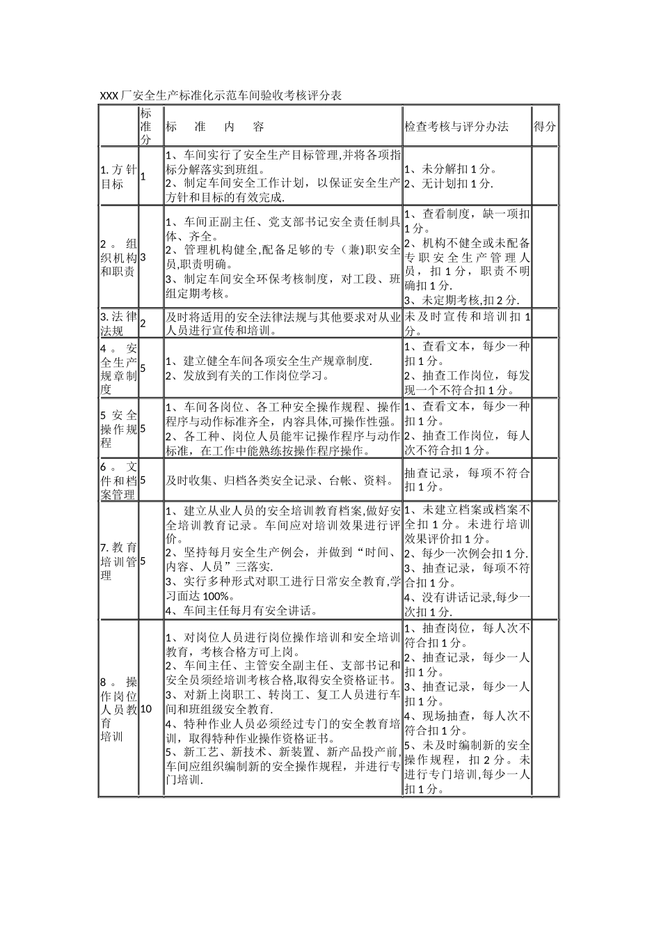 创建安全生产标准化车间班组评分细则_第1页