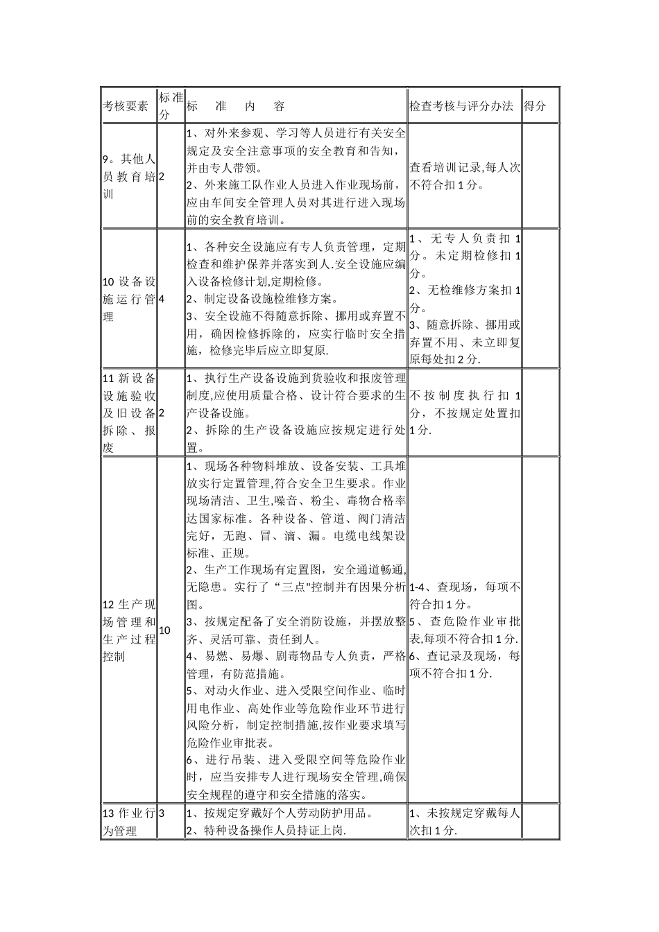 创建安全生产标准化车间班组评分细则_第3页