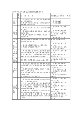 创建安全生产标准化车间班组评分细则