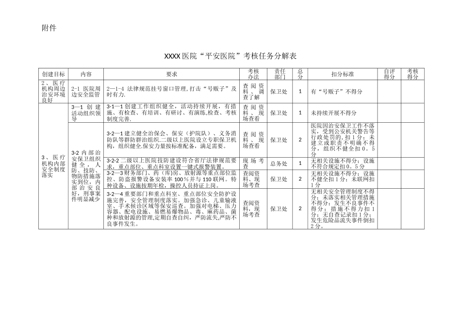 创建平安医院工作计划及科室任务分解表_第3页