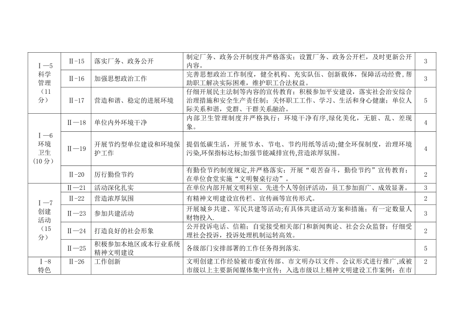 创建文明单位考核办法细则_第3页