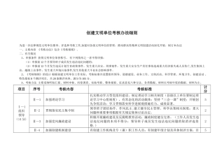 创建文明单位考核办法细则