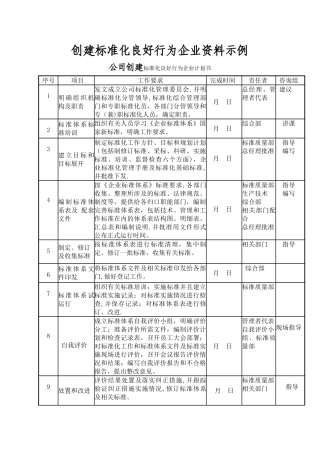 创建标准化良好行为企业资料..