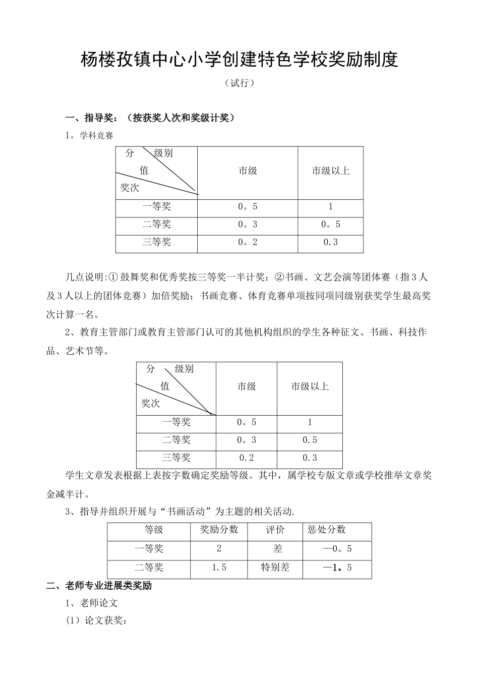 创建特色学校奖励制度_第1页