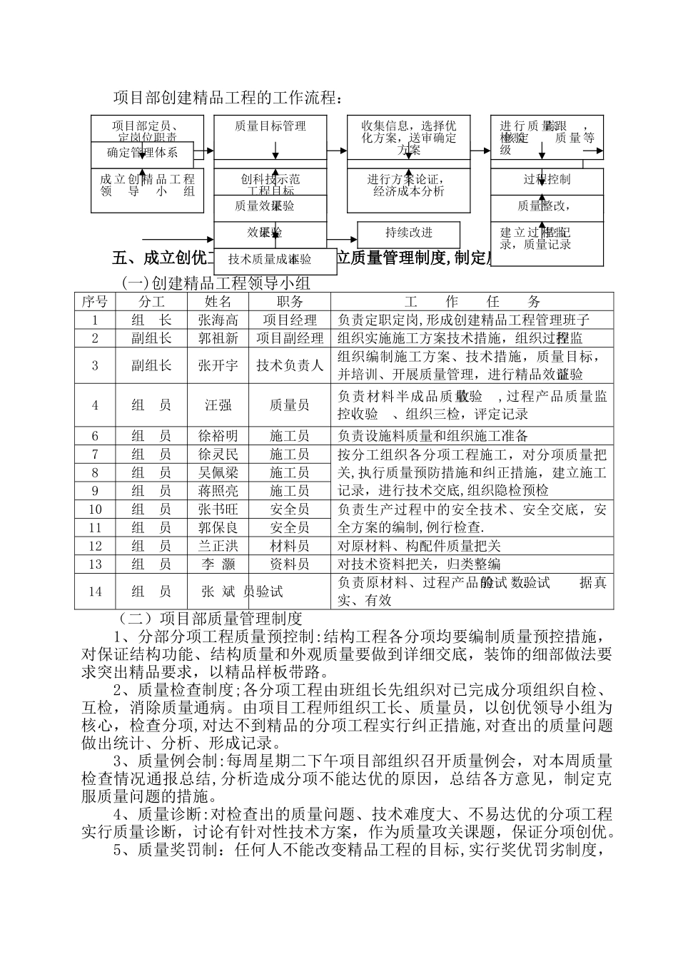 创建精品工程策划_第3页