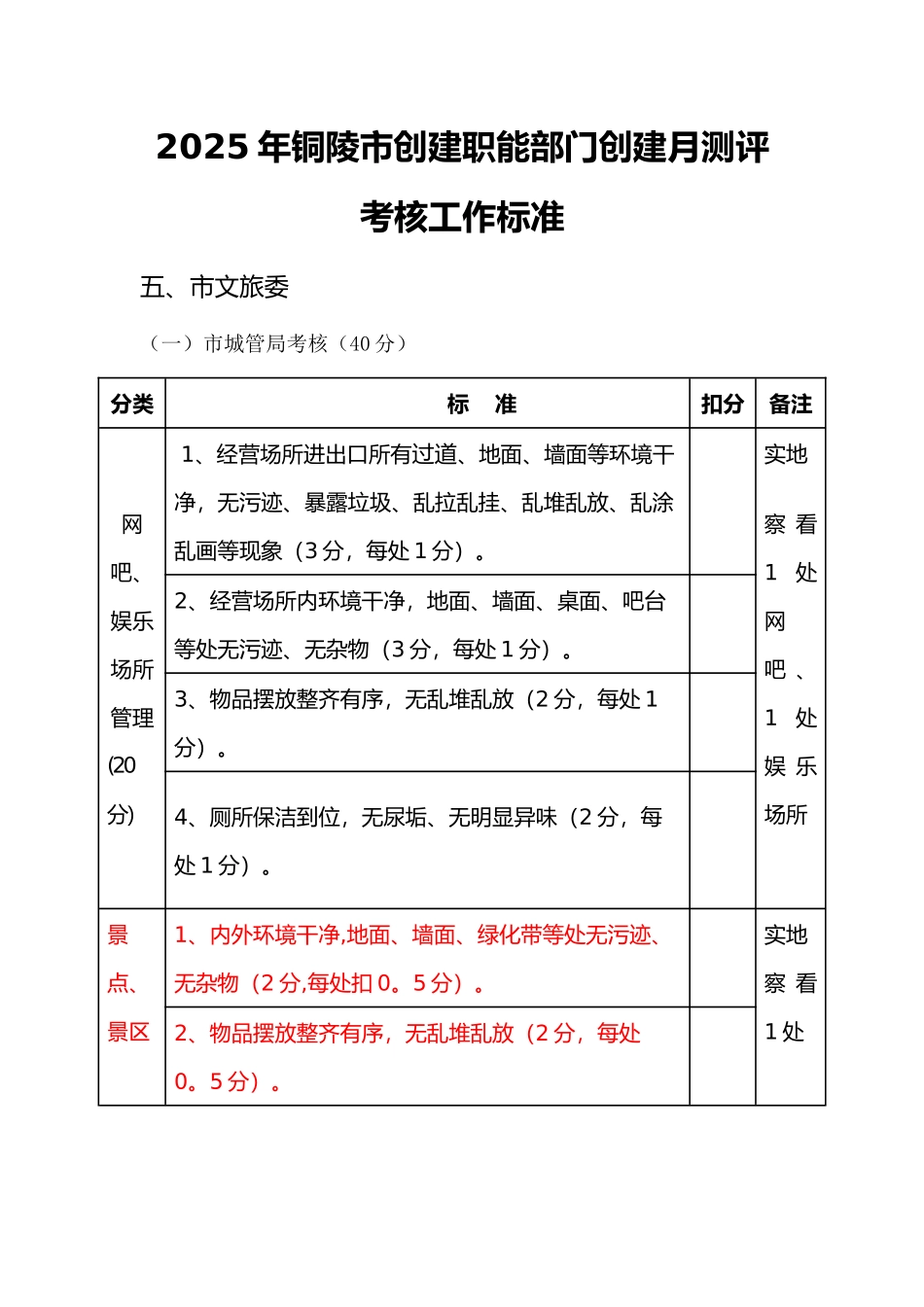 创建职能部门创建每月测评考核工作标准_第1页