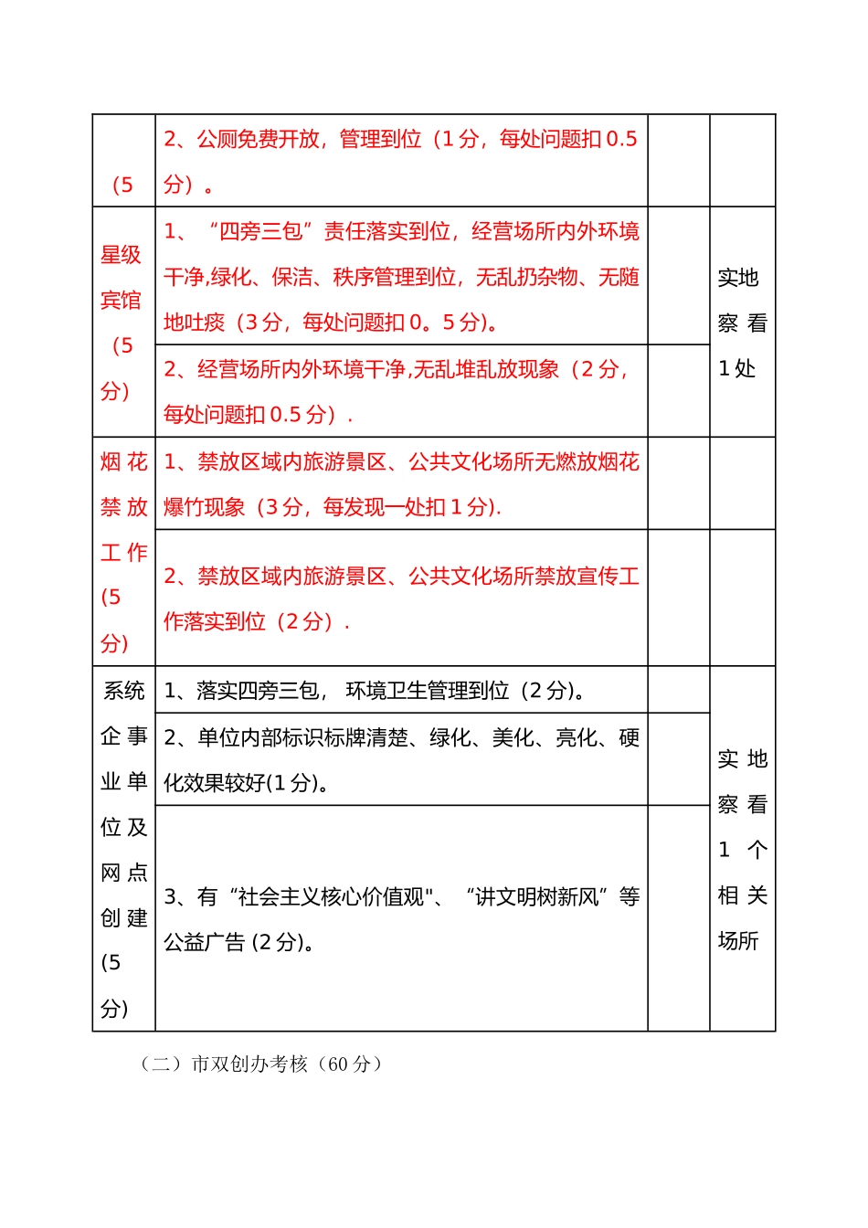 创建职能部门创建每月测评考核工作标准_第2页