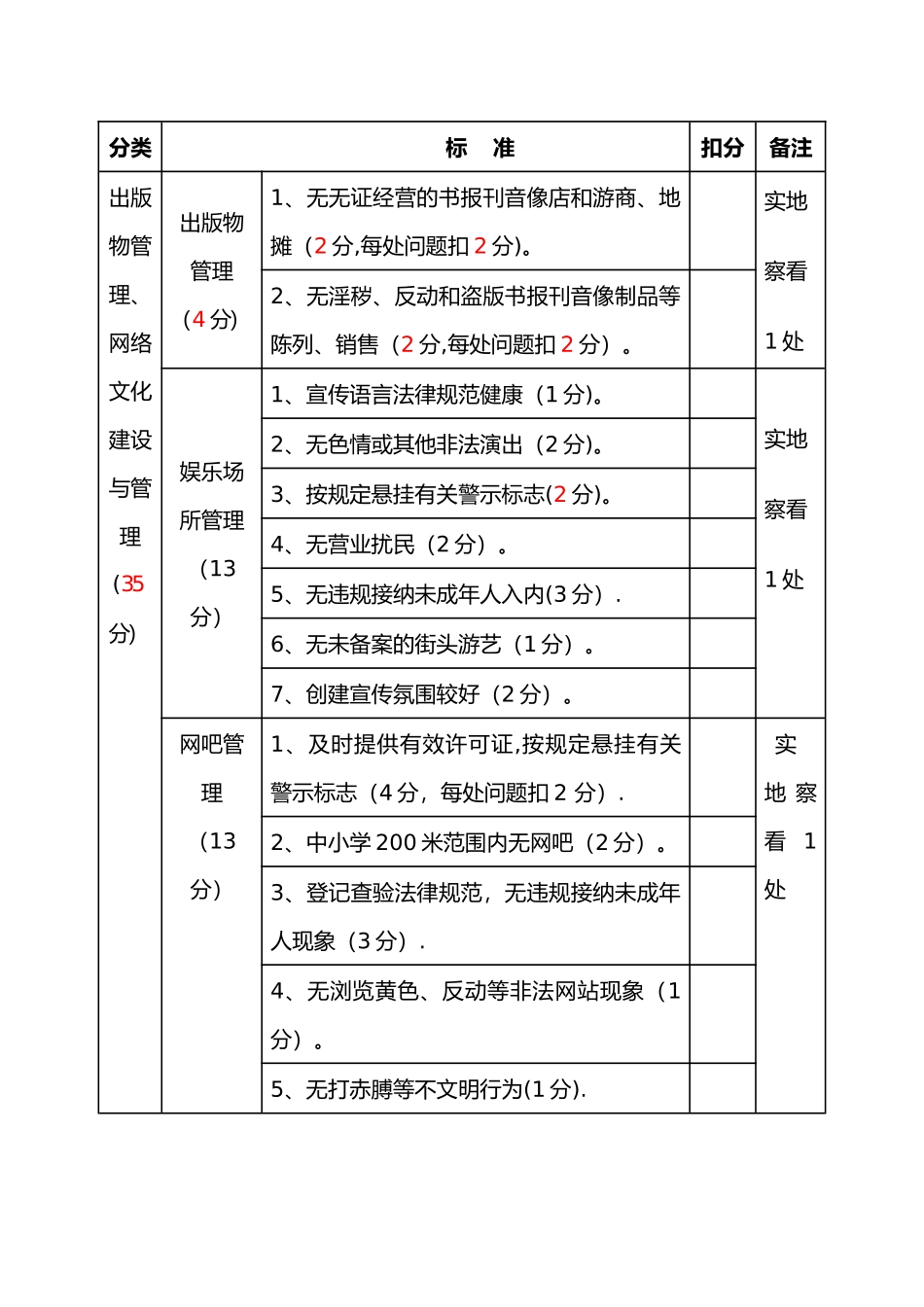 创建职能部门创建每月测评考核工作标准_第3页