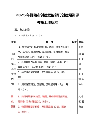 创建职能部门创建每月测评考核工作标准