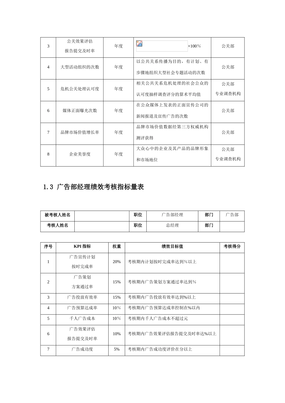 创意广告人员绩效考核KPI_第2页