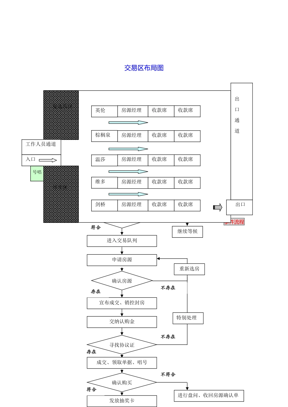 创意英国开盘策划方案_第2页