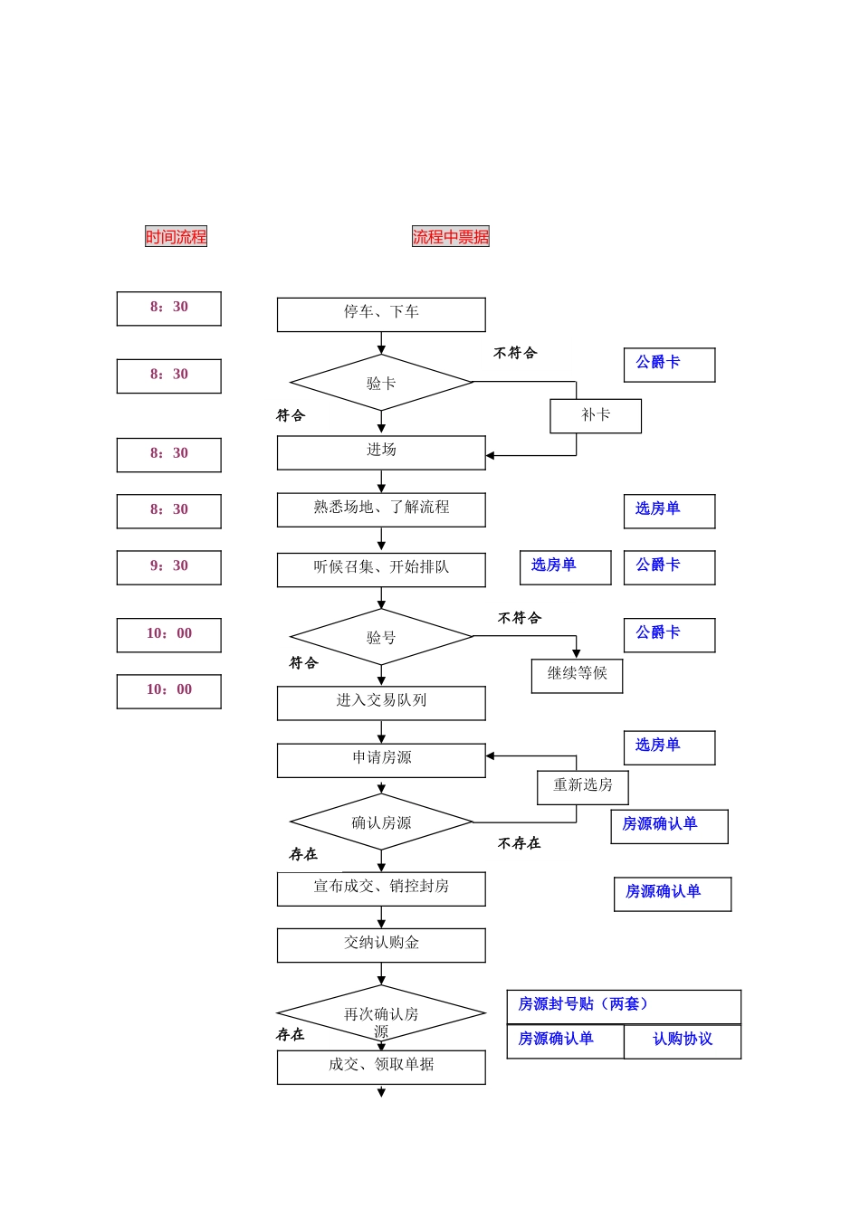 创意英国开盘策划方案_第3页