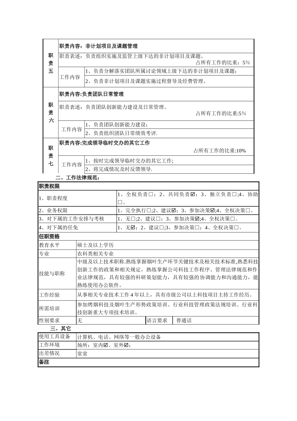 创新团队岗位职责说明书_第2页