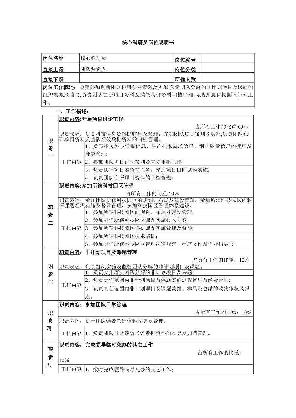 创新团队岗位职责说明书_第3页