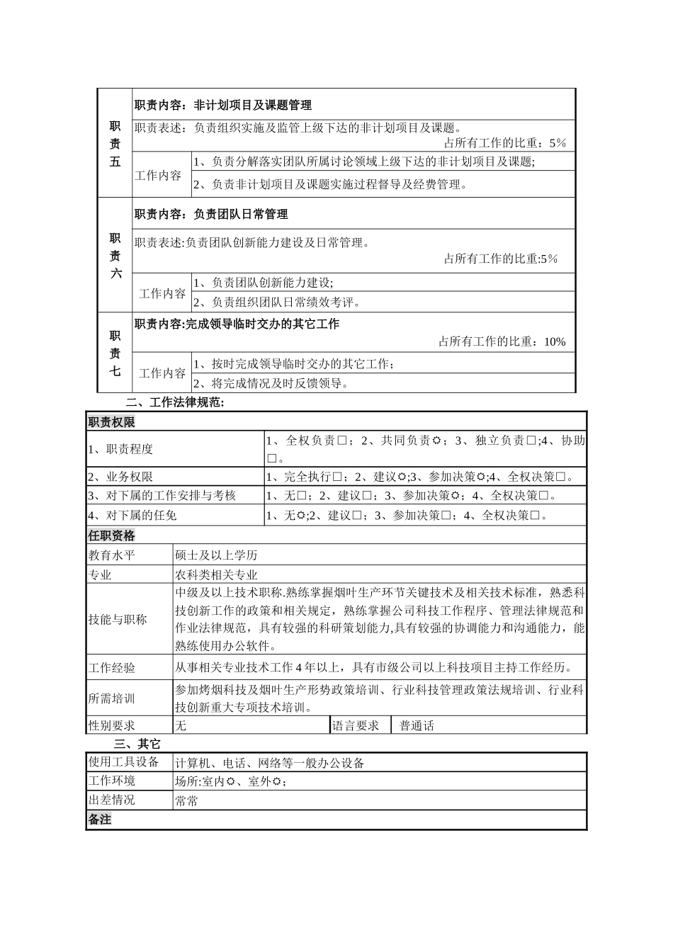 创新团队岗位职责说明书_第2页