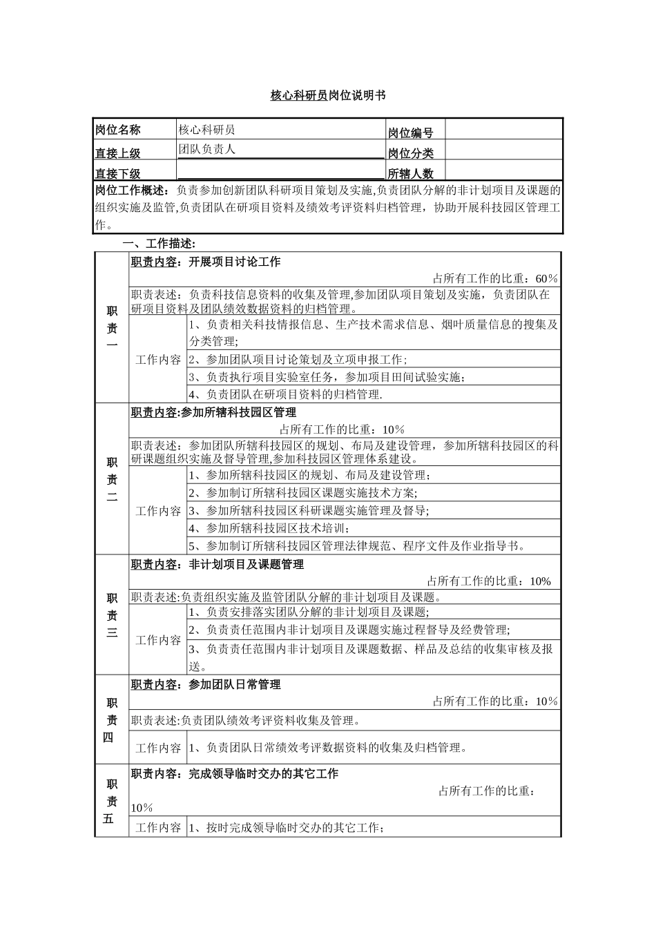 创新团队岗位职责说明书_第3页