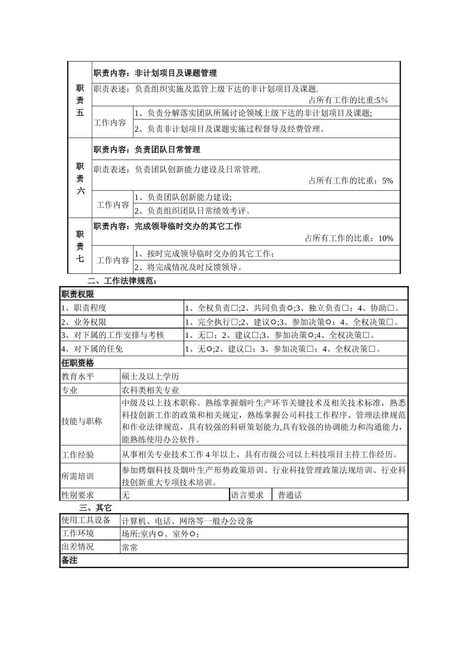 创新团队岗位职责说明书-_第2页