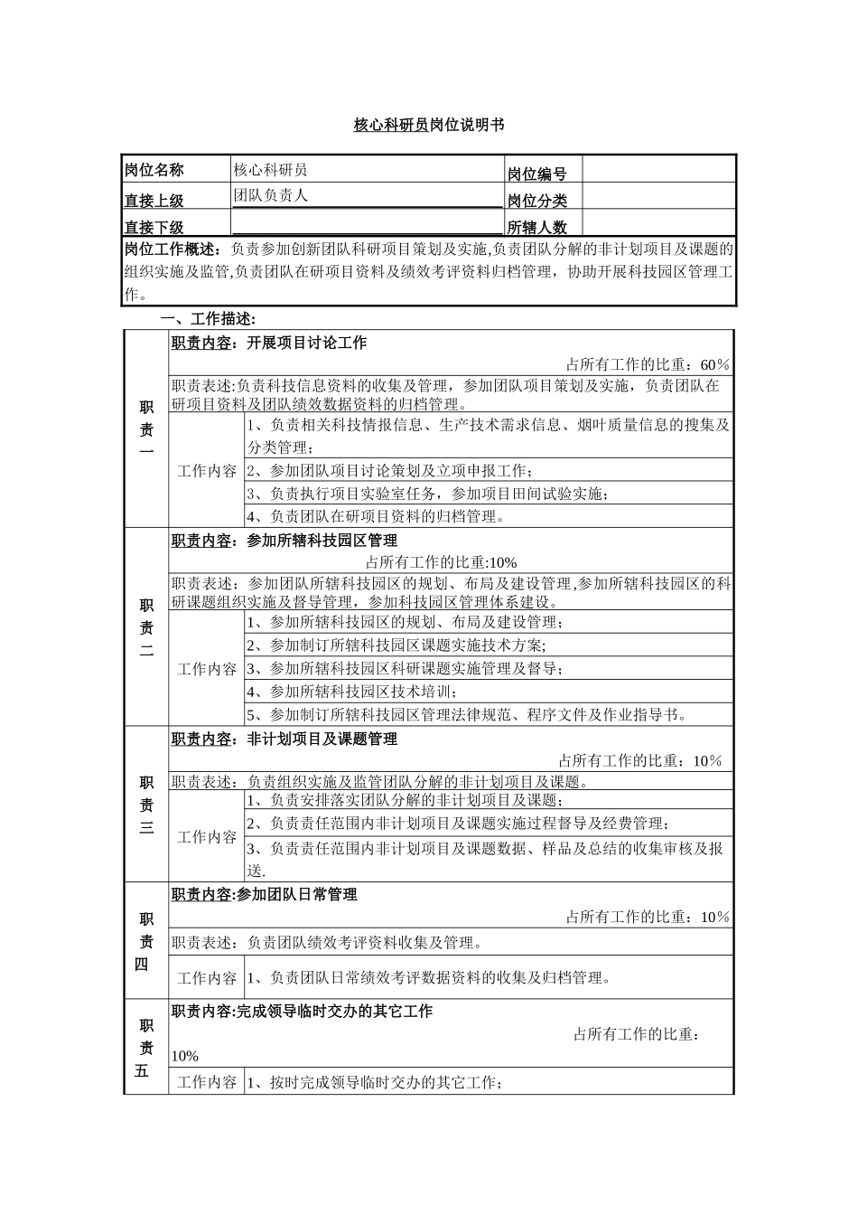 创新团队岗位职责说明书-_第3页