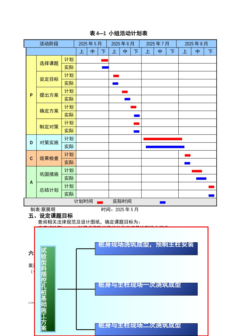 创新型QC小组成果总结材料范本_第3页