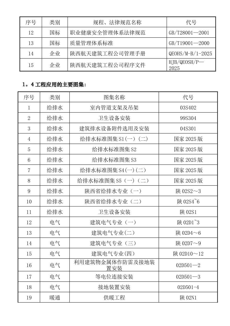 创新花园施工组织设计_第2页