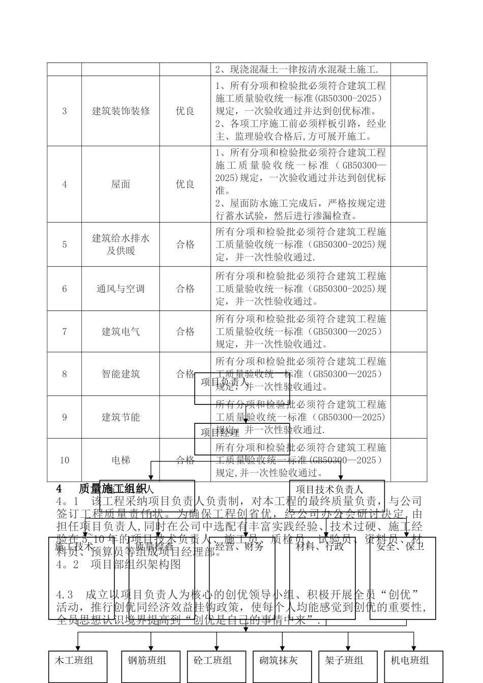 创省优质工程方案_第3页
